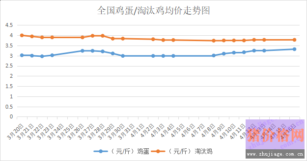 2018��4��17���҇�<a href=http://www.zztianrui.cn/jiage/jidan/ target=_blank class=infotextkey>�u��</a>�r(ji��)����<a href=http://www.zztianrui.cn/jiage/taotaiji/ target=_blank class=infotextkey>��̭�u</a>�r(ji��)���߄�