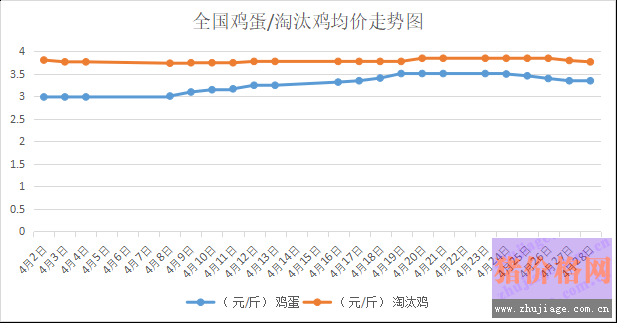 2018��4��30���҇�<a href=http://www.zztianrui.cn/jiage/jidan/ target=_blank class=infotextkey>�u��</a>�r����<a href=http://www.zztianrui.cn/jiage/taotaiji/ target=_blank class=infotextkey>��̭�u</a>�r������