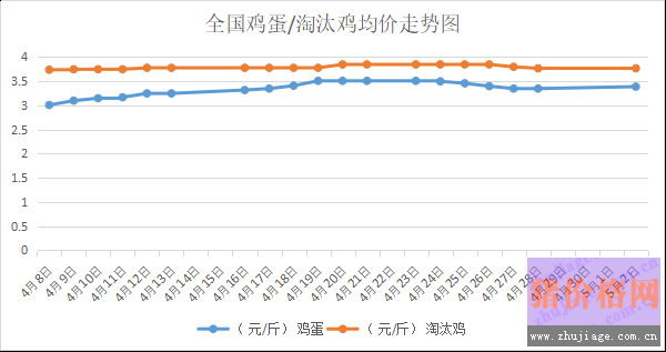 2018��5��3���҇�(gu��)<a href=http://www.zztianrui.cn/jiage/jidan/ target=_blank class=infotextkey>�u��</a>�r(ji��)����<a href=http://www.zztianrui.cn/jiage/taotaiji/ target=_blank class=infotextkey>��̭�u</a>�r(ji��)������