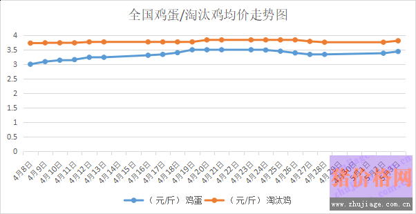2018��5��4���҇�<a href=http://www.zztianrui.cn/jiage/jidan/ target=_blank class=infotextkey>�u��</a>�r����<a href=http://www.zztianrui.cn/jiage/taotaiji/ target=_blank class=infotextkey>��̭�u</a>�r������