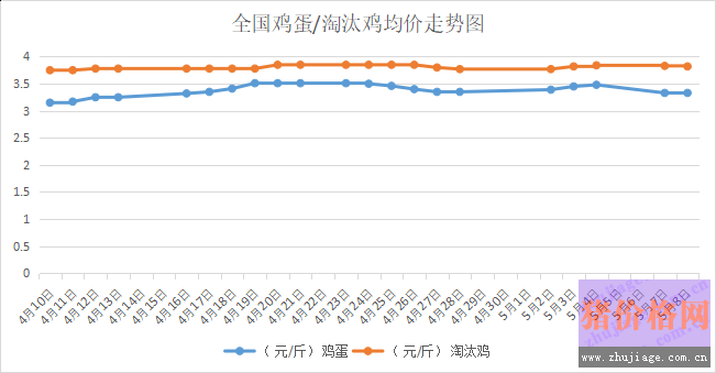 2018��5��9���҇�<a href=http://www.zztianrui.cn/jiage/jidan/ target=_blank class=infotextkey>�u��</a>�r����<a href=http://www.zztianrui.cn/jiage/taotaiji/ target=_blank class=infotextkey>��̭�u</a>�r������