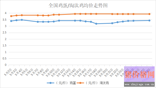 2018��5��29���҇�<a href=http://www.zztianrui.cn/jiage/jidan/ target=_blank class=infotextkey>�u��</a>�r����<a href=http://www.zztianrui.cn/jiage/taotaiji/ target=_blank class=infotextkey>��̭�u</a>�r������