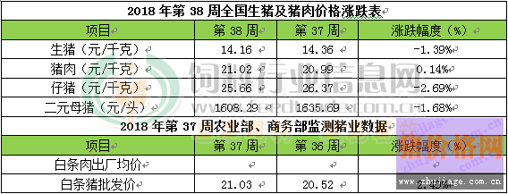 2018922ir(ji) 38ir(ji)Է(wn)ʎ