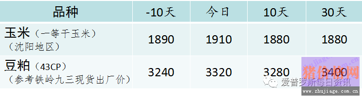 <a href=http://www.zztianrui.cn/jiage/yumi/ target=_blank class=infotextkey>����</a>�Ј�(ch��ng)Ҫ�u(m��i)��(g��)�Ãr(ji��)����Ҫע���@���c(di��n)