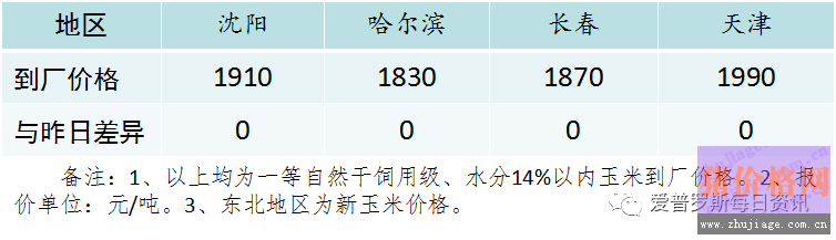 �����Ј�(ch��ng)Ҫ�u(m��i)��(g��)�Ãr(ji��)����Ҫע���@���c(di��n)