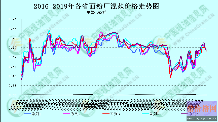 С���r(ji��)������������Ƿ��з����C(j��)��(hu��)��