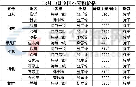 <a href=http://www.zztianrui.cn/jiage/xiaomai/ target=_blank class=infotextkey>小麥</a>粉.jpg