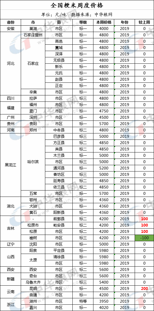 粳米.png 粳米.png