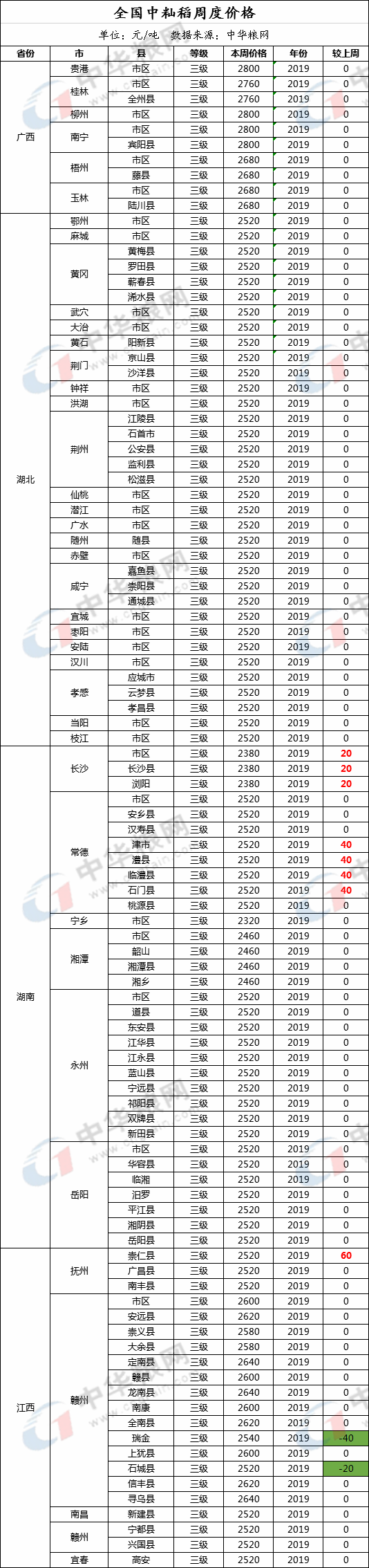 中秈稻.png 中秈稻.png